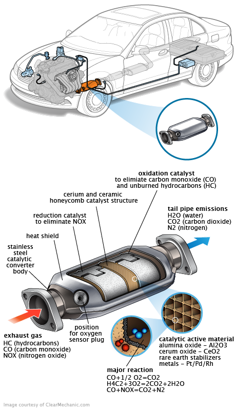 See P3428 repair manual