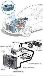 See P3428 repair manual